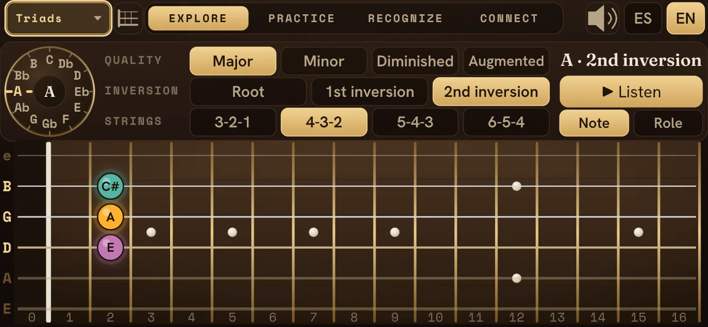 Shape Mastery: interactive guitar fretboard showing an A major triad, 2nd inversion, colour-coded by chord function